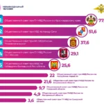 Мы возглавили рейтинг активности платформы «Неравнодушный человек» за первый квартал 2025 года!