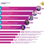 Мы возглавили рейтинг активности платформы «Неравнодушный человек» за первый квартал 2025 года!