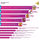 Поздравляем директора АНОО ДПО «Центр ППК» занявшего 1 место в рейтинге «Неравнодушный человек»