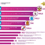 Двойная победа Кубани: Главк полиции и директор АНОО ДПО «Центр ППК» в лидерах всероссийского рейтинга