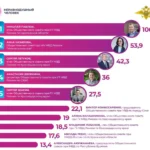 Итоги I квартала 2026 года рейтинга платформы «Неравнодушный человек»