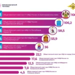 Итоги I квартала 2026 года рейтинга платформы «Неравнодушный человек»