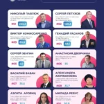 Кубанский общественный совет снова в лидерах