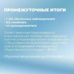 Более 7 500 кубанцев прошли обучение в «Школе наблюдателя»
