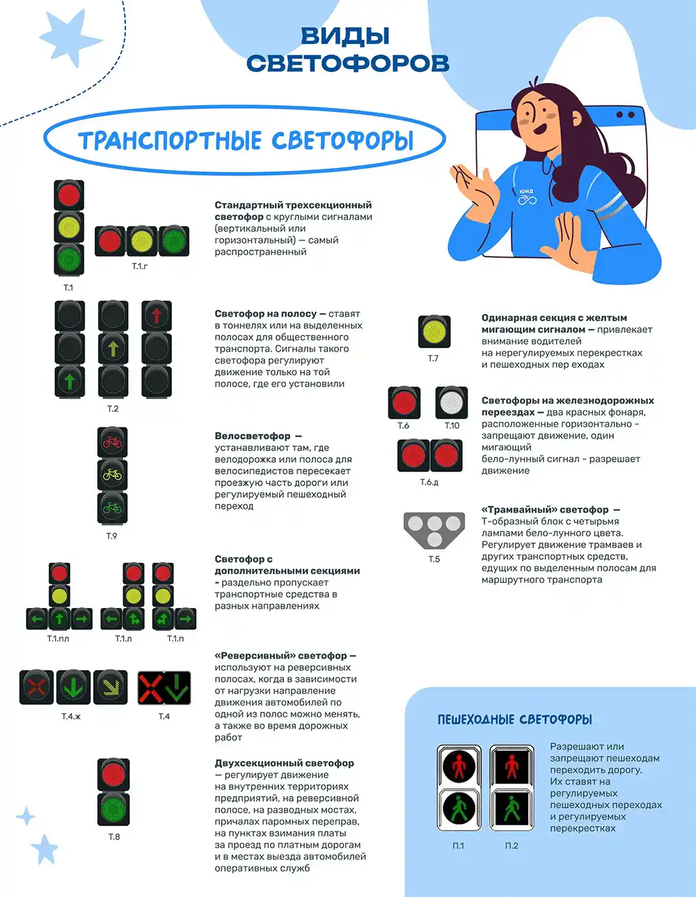 Виды светофоров и их значение на дороге